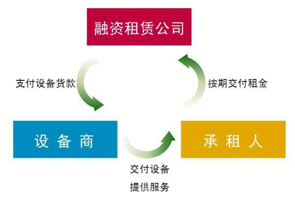 為發(fā)展注入新動能！杭叉集團(tuán)（天津）融資租賃正式成立，租賃服務(wù)賦能產(chǎn)業(yè)升級